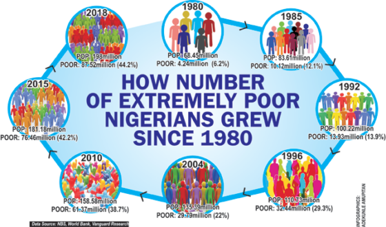 FAAC FG States LGs Share N714 809 B Vanguard News