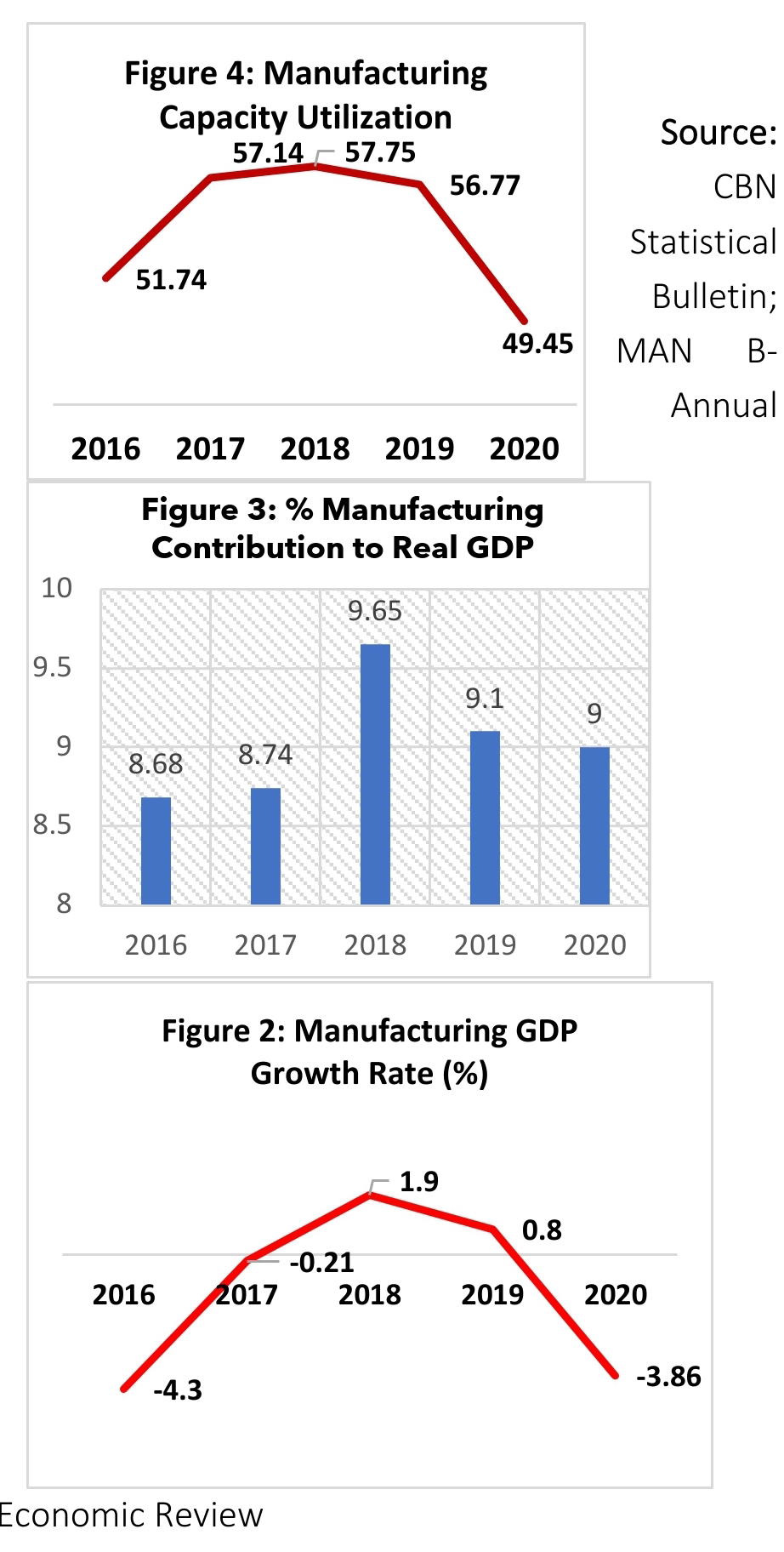 The Manufacturing Sector In Nigeria Avenues For Growth In The Economy