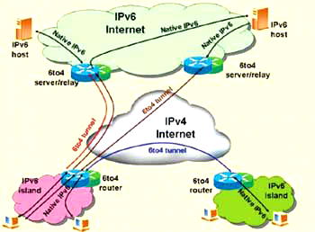 As internet addresses run out, experts urge upgrade to IPv6