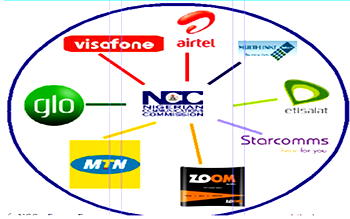 NCC moves to regulate value added service market