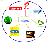 NCC records 81m GSM internet users