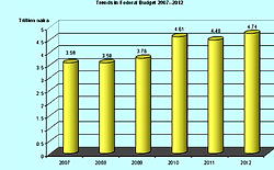 How to achieve better budgetary process system, by stakeholders