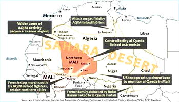 NIGERIA AND THE DRONE IN THE SAHEL: The good, the bad and the bizarre