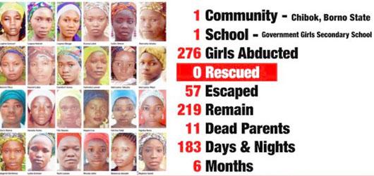 Chibok Girls: Children’s Parliament yet to commend effort of Buhari