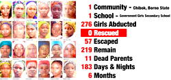 Echoes of Chibok