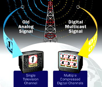 NBC inspects facilities for Kaduna Digital Switch Over