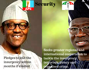 PDP in early leads in Ekiti