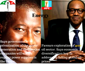 Urhobo youths laud Buhari,  recommend  Jonathan for Nobel prize