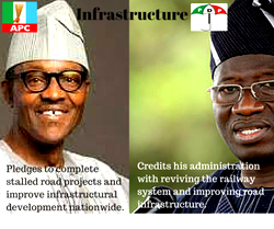 Buhari wins massive majority in Kano