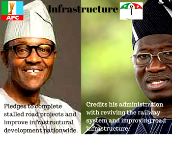 Buhari wins massive majority in Kano