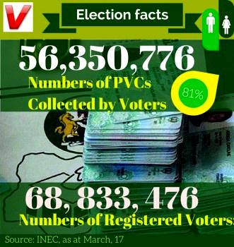 Election Facts: PVCs collection