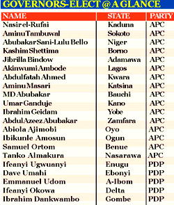 APC sweeps gov polls