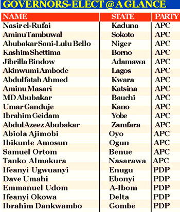 APC sweeps gov polls