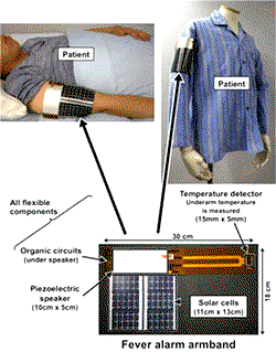 Researchers invent fever alarm armband