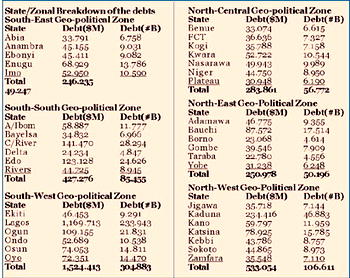 Go to court over alleged diversion of N388.304bn Paris Club loan by states, SERAP tells FG