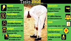 Buhari’s time to start running