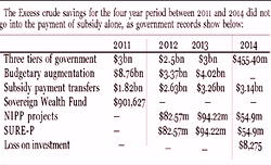 Why fuel subsidy must go (2)