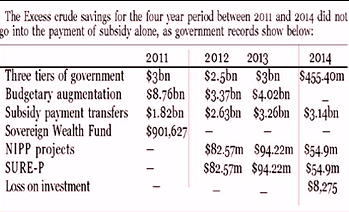Why fuel subsidy must go (2)