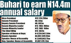 What President Buhari, VP Osinbajo will earn