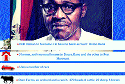 With N30m savings, Buhari may be Africa’s least corrupt leader – report