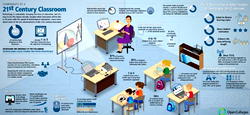 ‘How Mobile Classroom App Inspires easy learning’