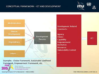How ICT impacted MDGs in 15 years