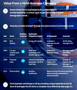 How GE is Creating the Next Industrial Era