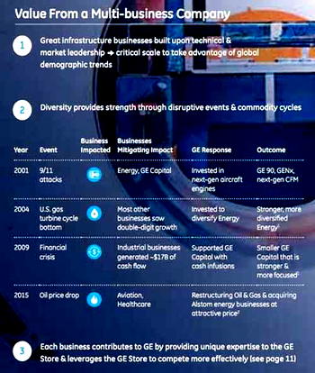 How GE is Creating the Next Industrial Era