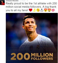 Ronaldo becomes first athlete to hit 200 Million Social Media Followers