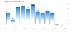 Economic diversification and entrepreneurial revolution