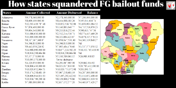 How states squandered FG bailout funds
