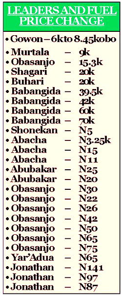 The mother and father of fuel prices