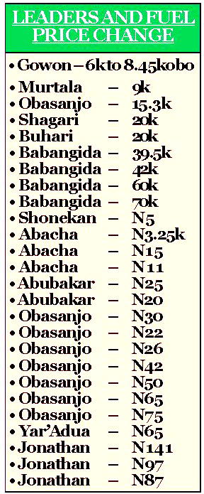 The mother and father of fuel prices