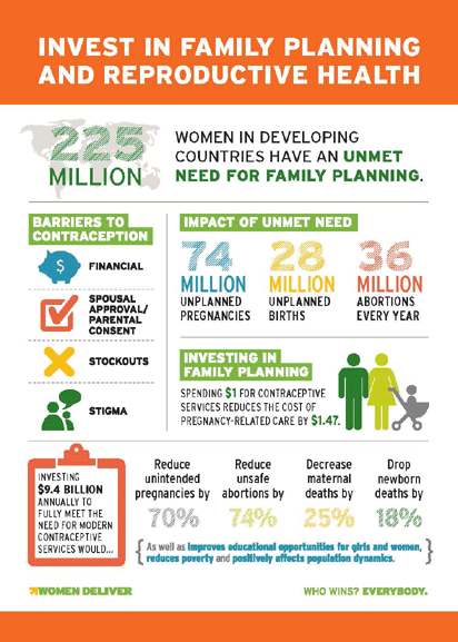20m Nigerian women can’t access family planning – UNFPA