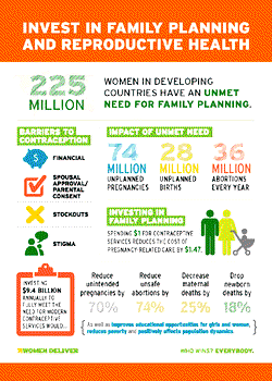 73% of all abortions done by married women- Study