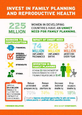 73% of all abortions done by married women- Study