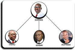 Sheriff declares Edo primary illegal