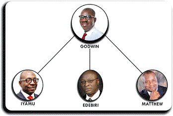 PDP: The three horse race against Obaseki