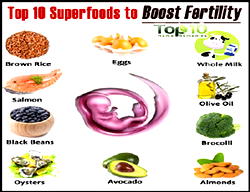 How certain foods, drinks affect fertility