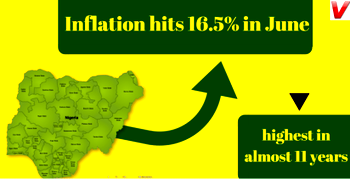 Low interest rate could create inflation crisis – CBN