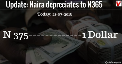 Naira depreciates to N375/$ in parallel market