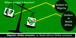 How Nigeria lost top position in GDP to South Africa