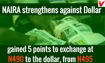 Naira strengthens against dollar