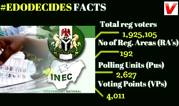 Edo 2016: Facts you need to know