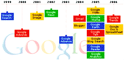 Google unveils free photos management service