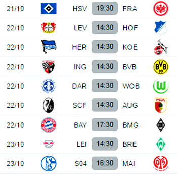 Five things we learned about the Bundesliga