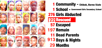 CHIBOK GIRLS:  Remaining 197 have no choice but return home – BBOG