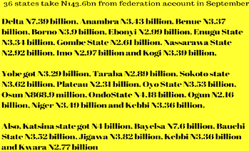 36 states take N143.6bn from federation account in September – Report