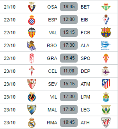 Latest la liga deals results