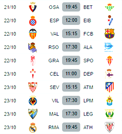 Spanish La Liga table